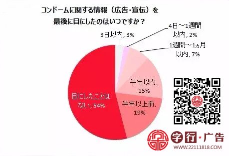 日本避孕套广告脑洞大开01.webp.jpg